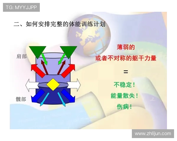 球员年度训练计划揭秘打造赛季体能基石
