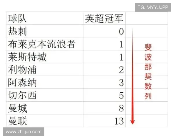 英超夺冠次数最多球队历史及其成功秘诀