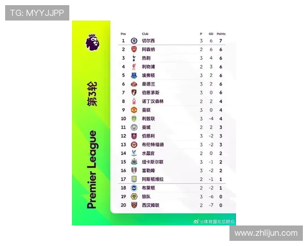 英超球队球员注册名单及转会情况