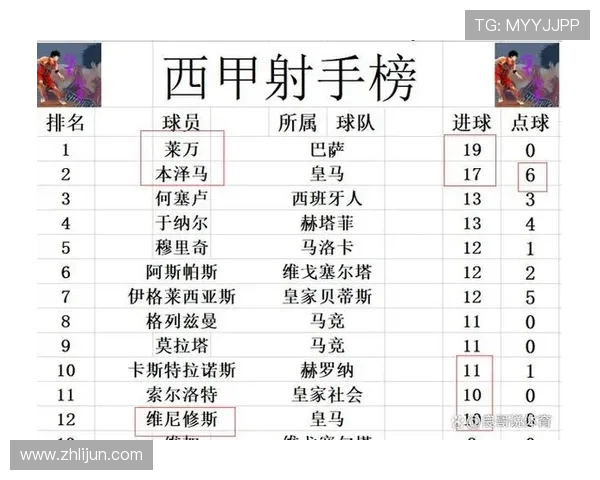 西甲甲组联赛一共多少轮比赛及赛制规则详解