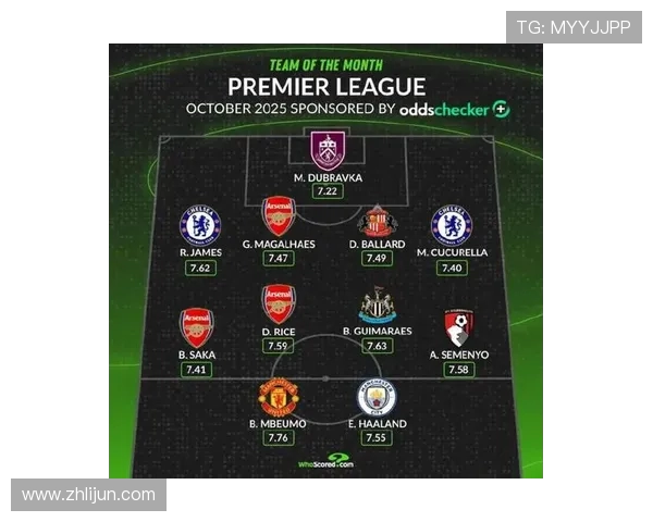 2019年英超月度最佳球员名单及评选标准 2019年英超月度最佳球员名单及评选标准