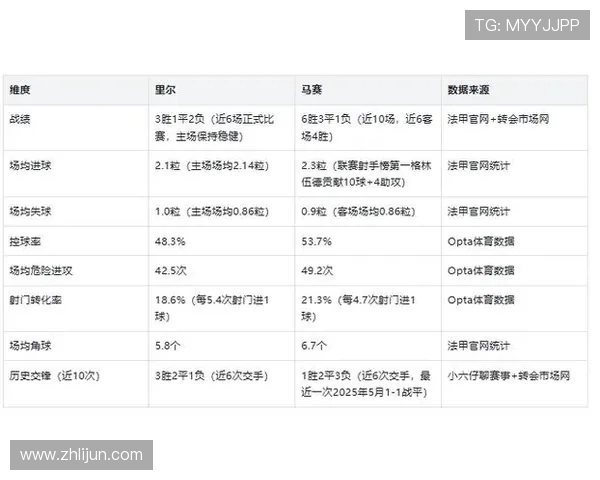 法甲各球队主场数据对比：胜率与观众热情数据揭示