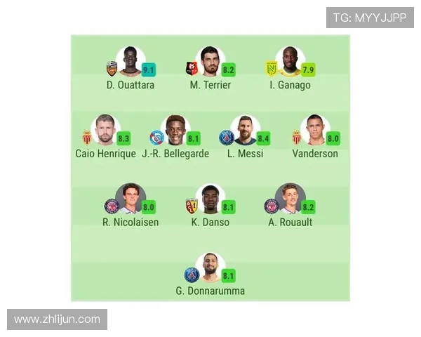 法甲年度最佳阵容分析及入选球员点评