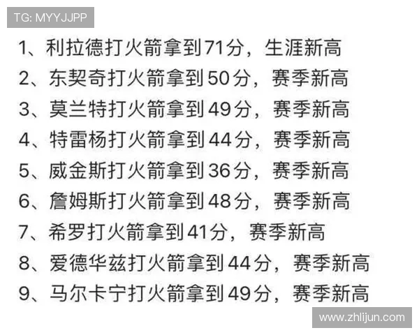 火箭队叫什么蒂这个名字来源于哪位著名球员的绰号