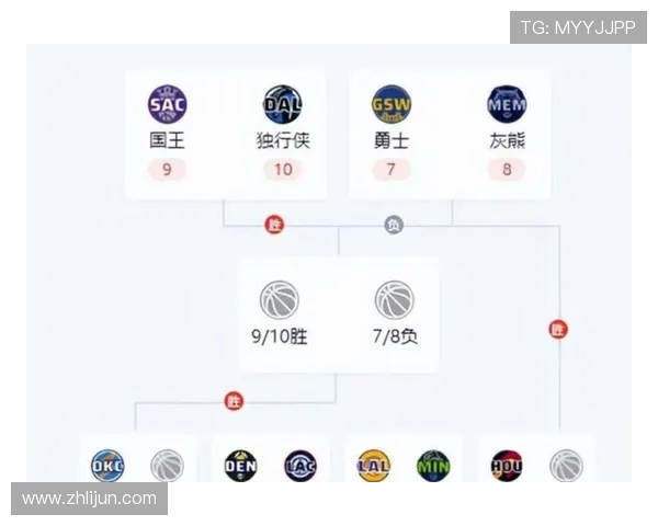 2019NBA季后赛赛程出炉首轮对决与总决赛时间确定