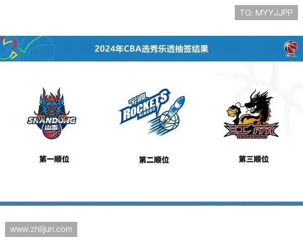 2024年CBA选秀大会举行，新秀球员名单正式公布