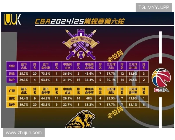CBA外援引进政策调整,球队阵容配置面临新变化 CBA外援引进政策调整,球队阵容配置面临新变化